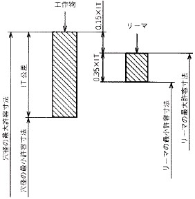 図1 リーマの寸法公差