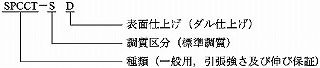 種類の記号、調質記号及び表面仕上げ記号の表示例