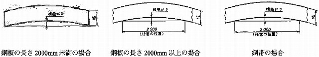 図1 鋼板及び鋼帯の横まがりの適用