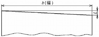 図1 板の直角度外れ