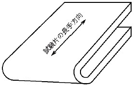 図2 曲げ試験の方向