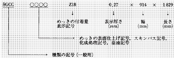 例１．板の場合