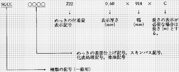 例２．コイルの場合