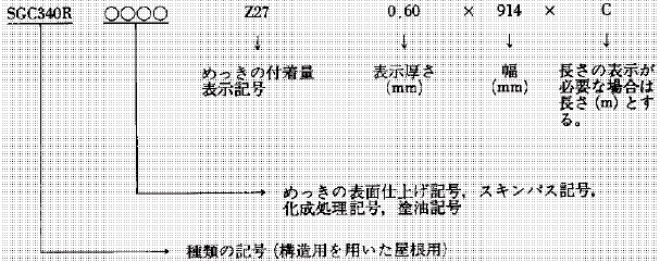 例３．屋根用（コイル）の場合