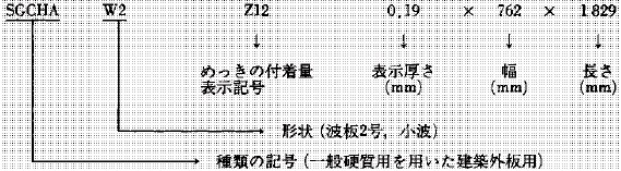 例４．一般硬質用の平板を用いた建築外板用波板の場合