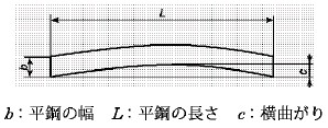 図2 平鋼の横曲がり