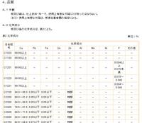 規格 銅及び銅合金の板及び条 JIS H 3100:2000 サンプル2